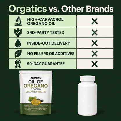 ORGATICS OREGANO & BLACK SEED OIL - ELIMINATES NAIL FUNGUS