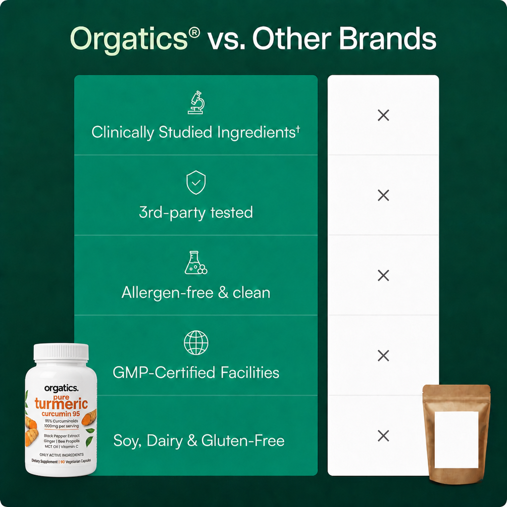 ORGATICS TURMERIC CURCUMIN - FOR JOINT PAIN / CHRONIC INFLAMMATION ANGLE SUPPORT