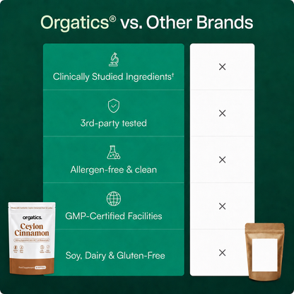 ORGATICS CEYLON CINNAMON & MCT OIL - FOR WHITE TONGUE / RED PALATE UNDER DENTURES SUPPORT