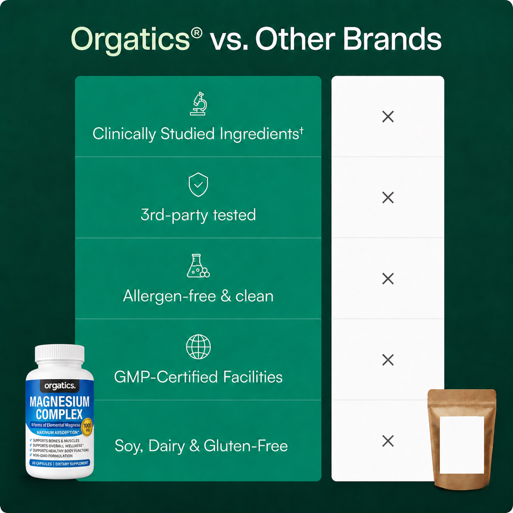 ORGATICS FULL-SPECTRUM MAGNESIUM COMPLEX - FOR ANXIETY/CALM/STRESS/SLEEP SUPPORT