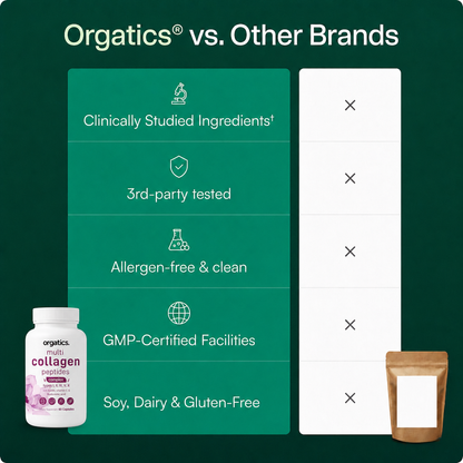 ORGATICS MULTI COLLAGEN COMPLEX - FOR CREPEY SKIN SUPPORT
