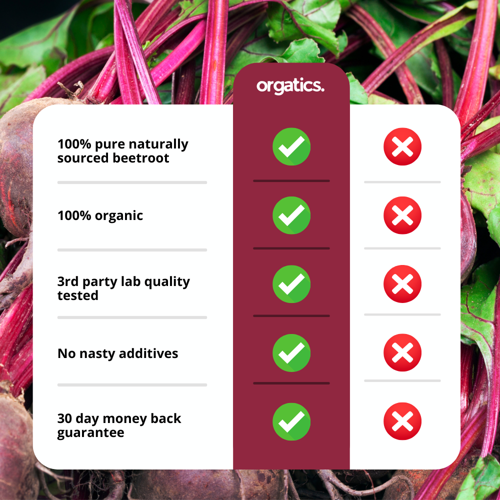 Orgatics - Premium Beetroot Gummies