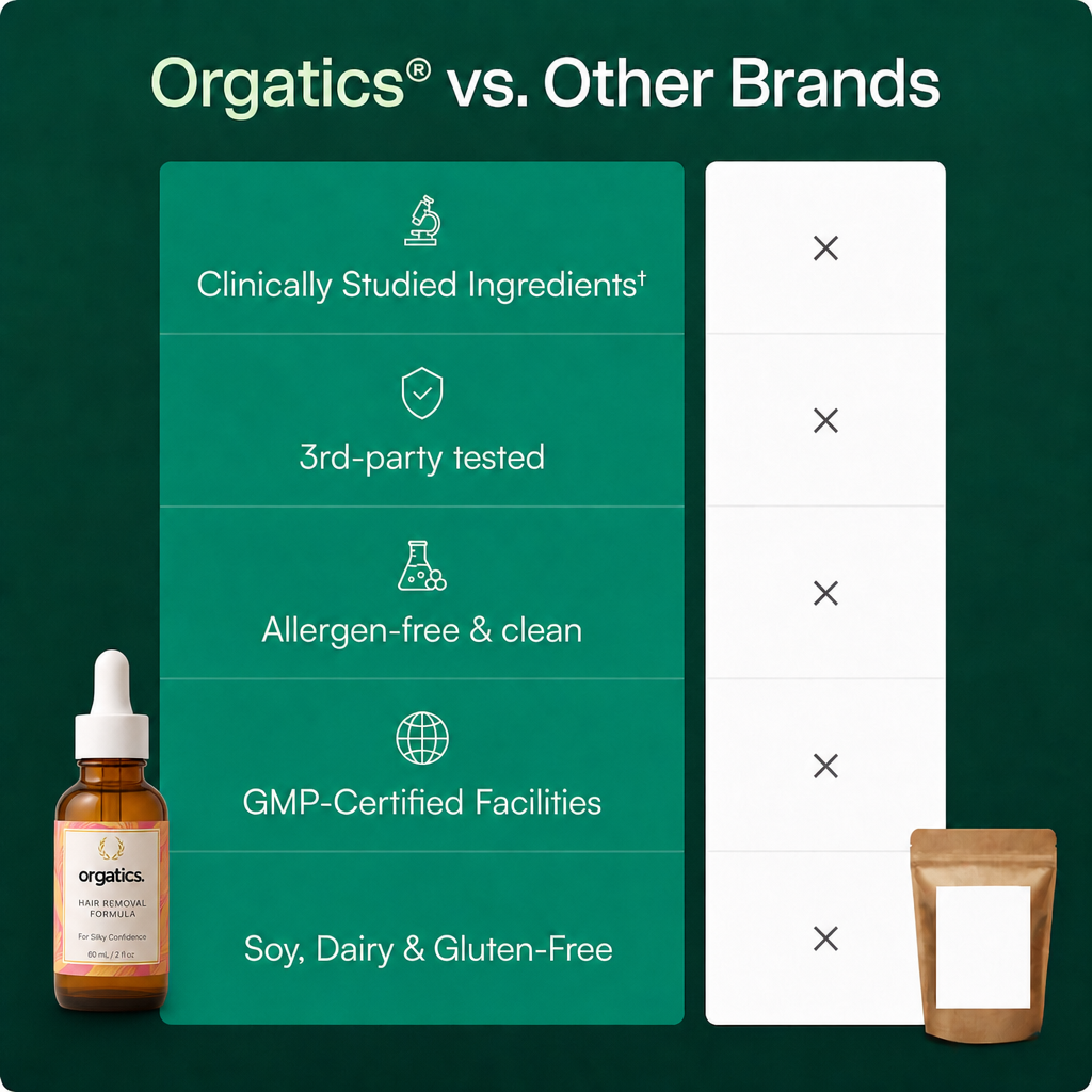 ORGATICS CYPERUS ROTUNDUS OIL - FOR SWOLLEN, PUFFY KNEES SUPPORT