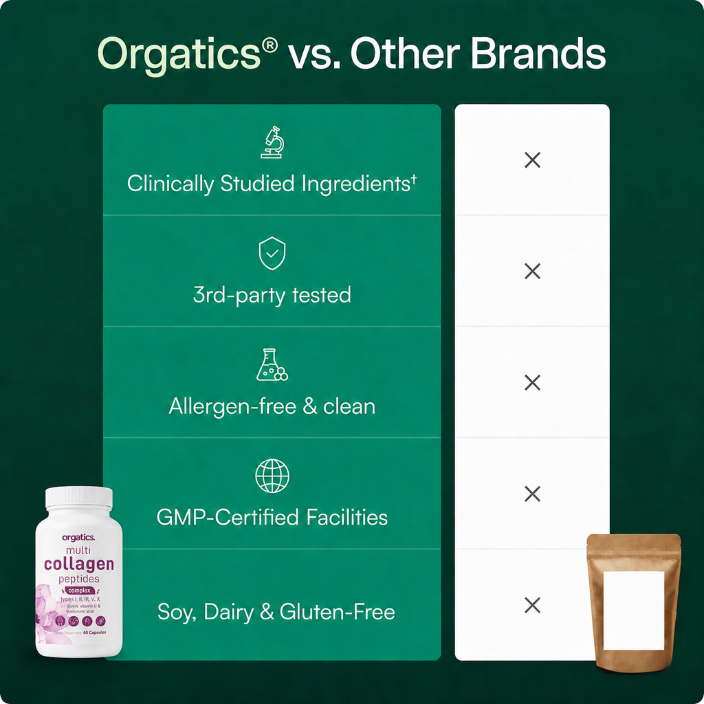 ORGATICS MULTI COLLAGEN COMPLEX - FOR SKIN AGING SUPPORT