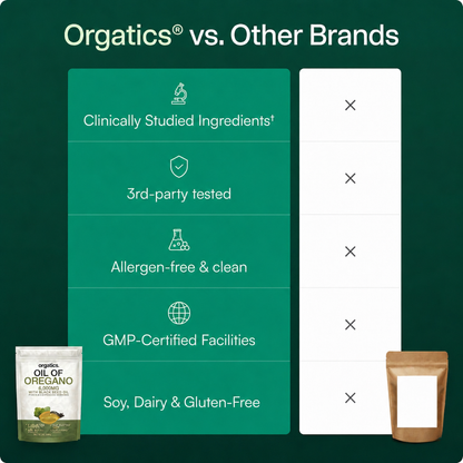 ORGATICS OREGANO & BLACK SEED OIL - FOR CRACKED HEELS & DRY SKIN SUPPORT