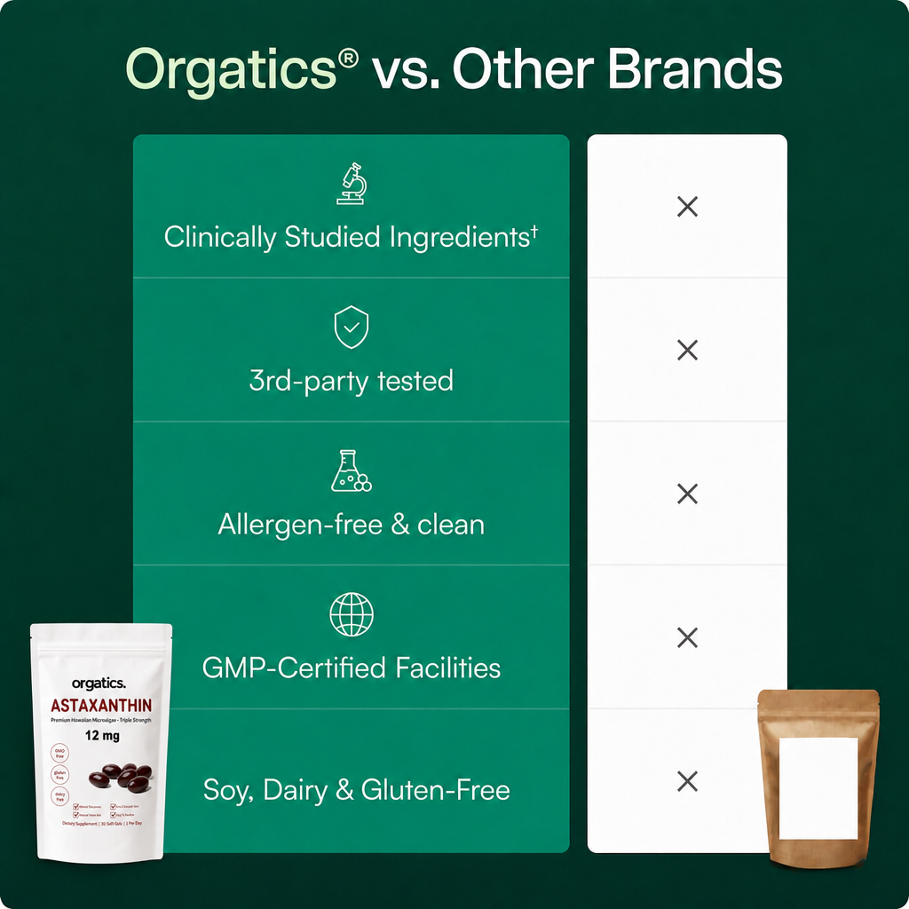 ORGATICS ASTAXANTHIN 12MG - FOR SKIN FROM THE INSIDE / "INTERNAL SUNSCREEN" SUPPORT