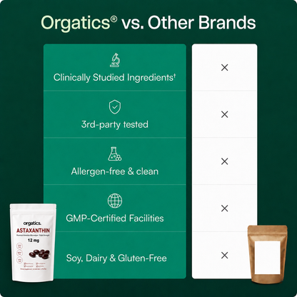 ORGATICS ASTAXANTHIN 12MG - FOR SKIN FROM THE INSIDE / "INTERNAL SUNSCREEN" SUPPORT