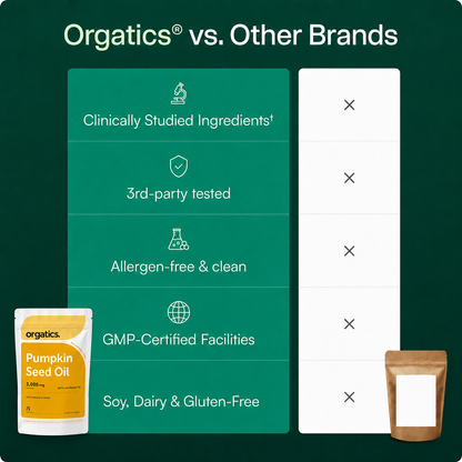 ORGATICS PUMPKIN SEED OIL COMPLEX - FOR BRITTLE, SPLITTING NAILS SUPPORT