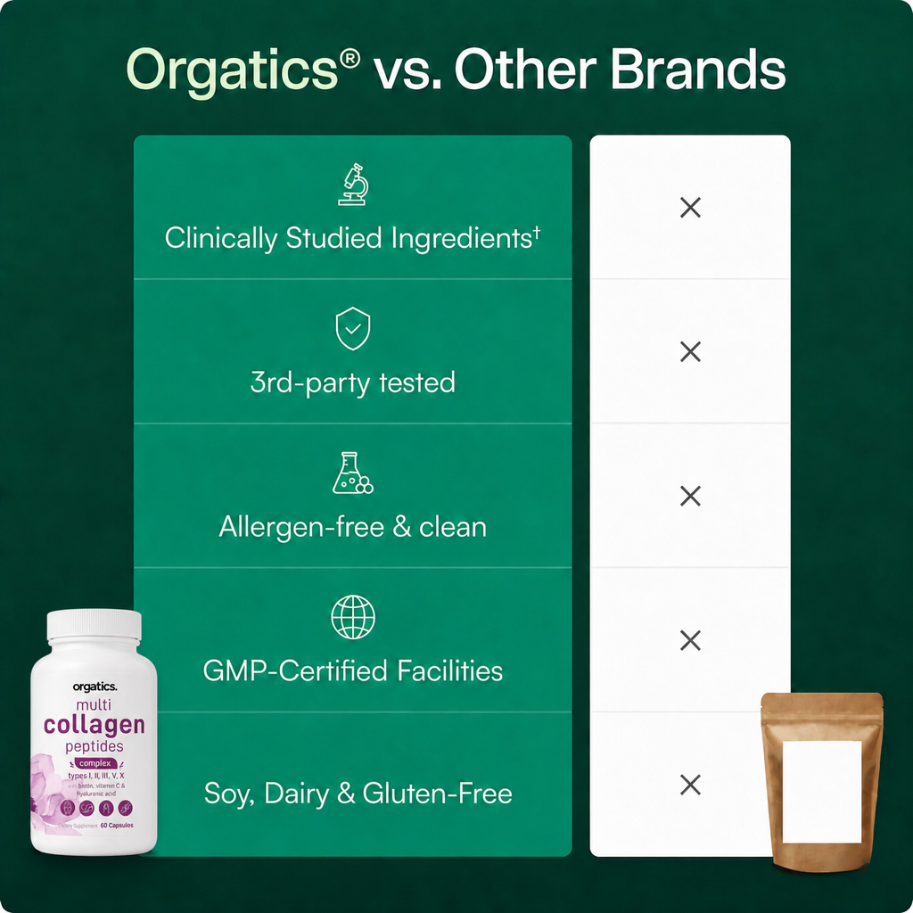 ORGATICS MULTI COLLAGEN COMPLEX - FOR CELLULITE SUPPORT