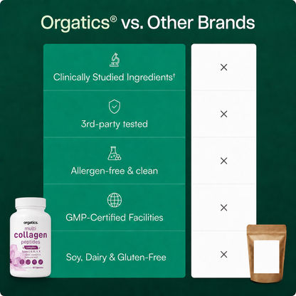 ORGATICS MULTI COLLAGEN COMPLEX - FOR CELLULITE SUPPORT
