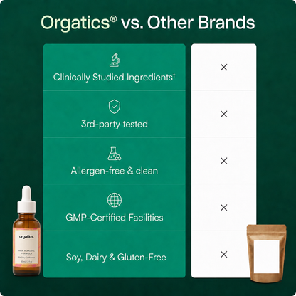 ORGATICS CYPERUS ROTUNDUS OIL - FOR AGE SPOTS ON HANDS SUPPORT