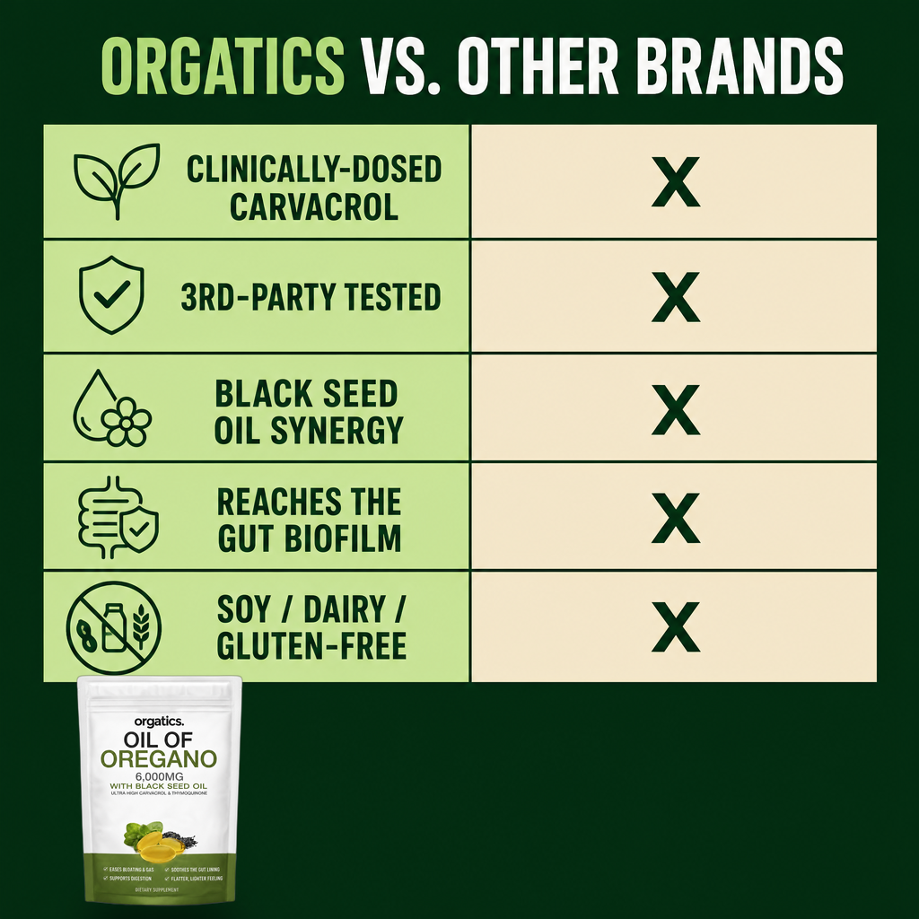 ORGATICS OREGANO & BLACK SEED OIL - FOR A FLATTER, LIGHTER FEELING