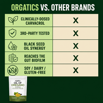 ORGATICS OREGANO & BLACK SEED OIL - FOR A FLATTER, LIGHTER FEELING